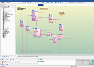 erwin Data Modeler